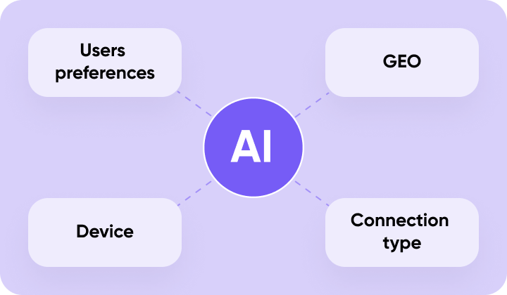 AI-algorithms analyse data - images.