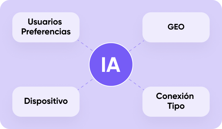 Los algoritmos de IA analizan datos - images.