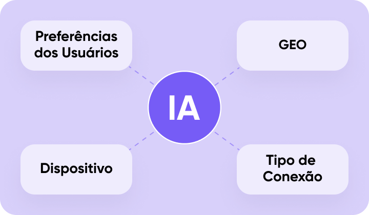 Algoritmos com IA analisam os dados - images.